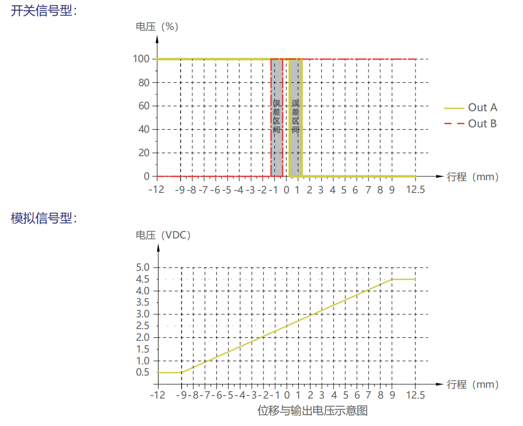 轉(zhuǎn)速傳感器 閥芯位置傳感器 閥芯位移傳感器