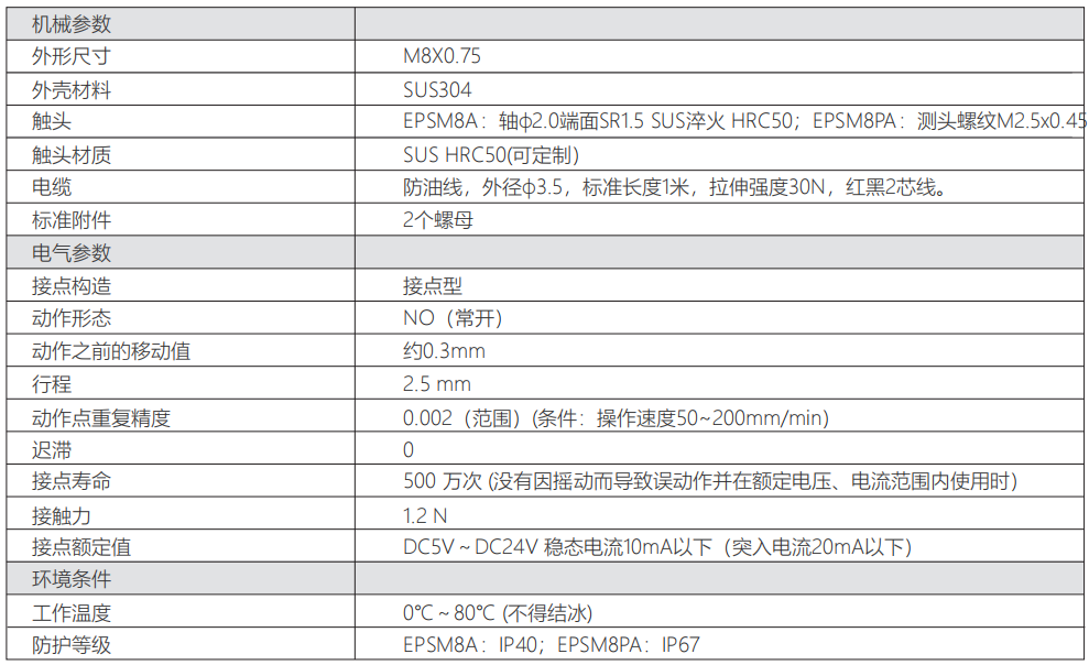 轉(zhuǎn)速傳感器 閥芯位置傳感器 閥芯位移傳感器