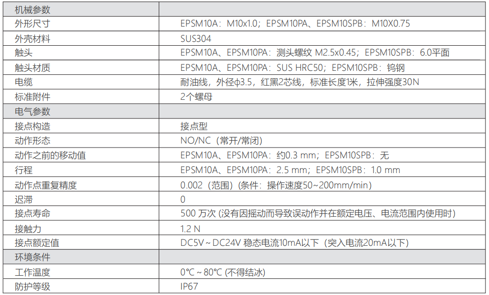 轉(zhuǎn)速傳感器 閥芯位置傳感器 閥芯位移傳感器 轉(zhuǎn)速傳感器 閥芯位置傳感器 閥芯位移傳感器