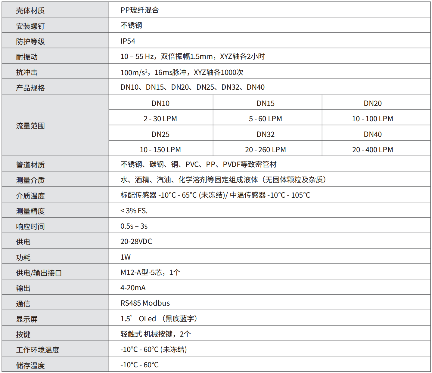 轉速傳感器 閥芯位置傳感器 閥芯位移傳感器