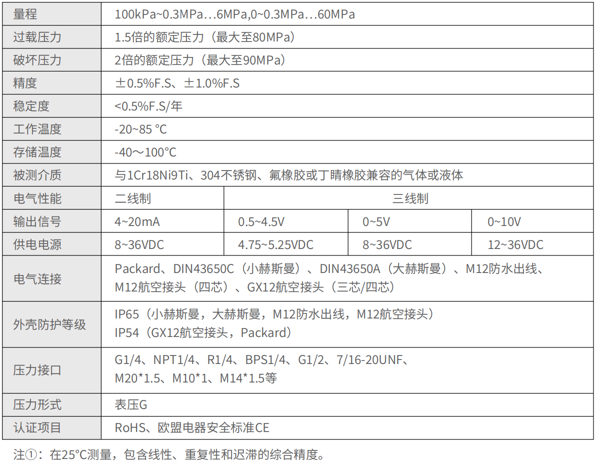 轉(zhuǎn)速傳感器 閥芯位置傳感器 閥芯位移傳感器