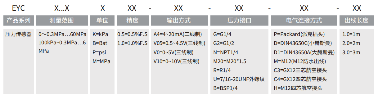 轉(zhuǎn)速傳感器 閥芯位置傳感器 閥芯位移傳感器