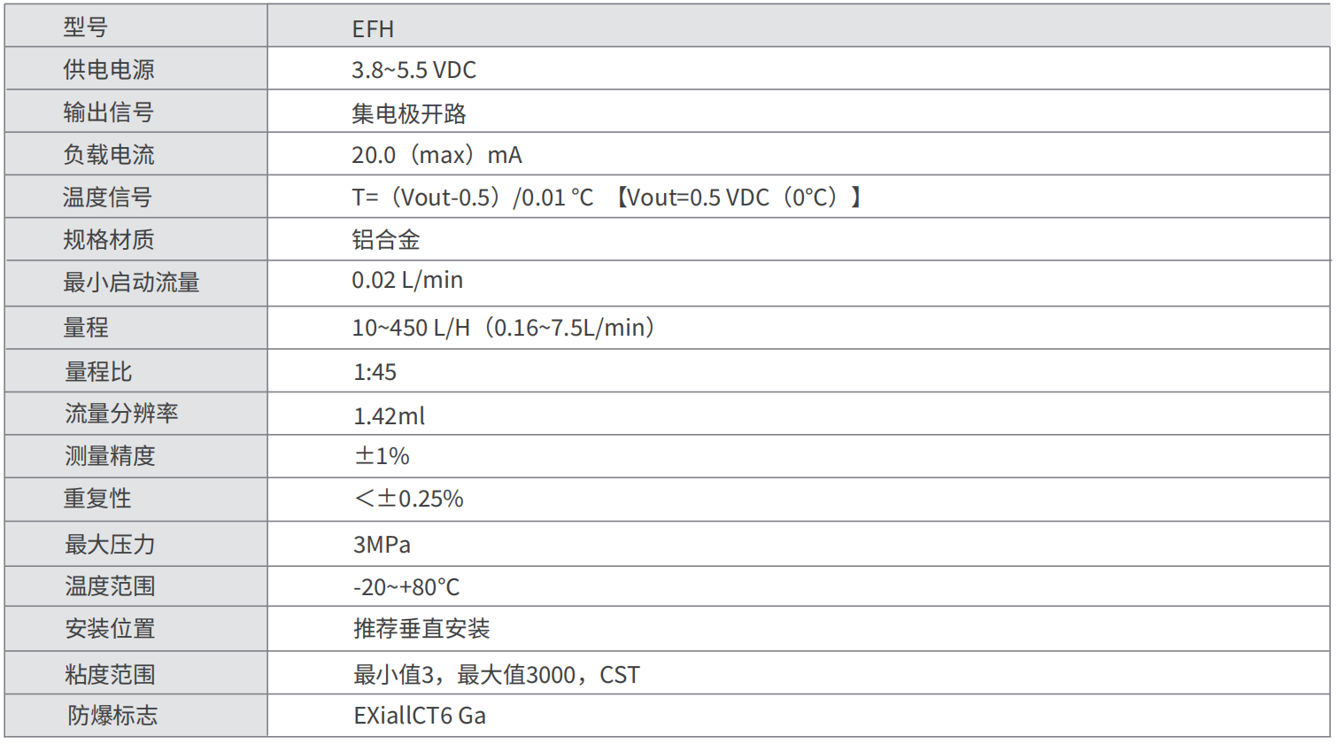 轉(zhuǎn)速傳感器 閥芯位置傳感器 閥芯位移傳感器