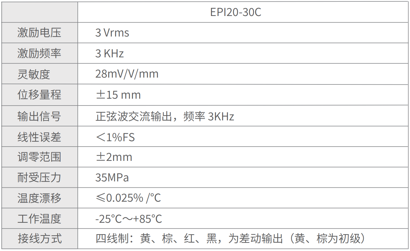 轉速傳感器 閥芯位置傳感器 閥芯位移傳感器 轉速傳感器 閥芯位置傳感器 閥芯位移傳感器
