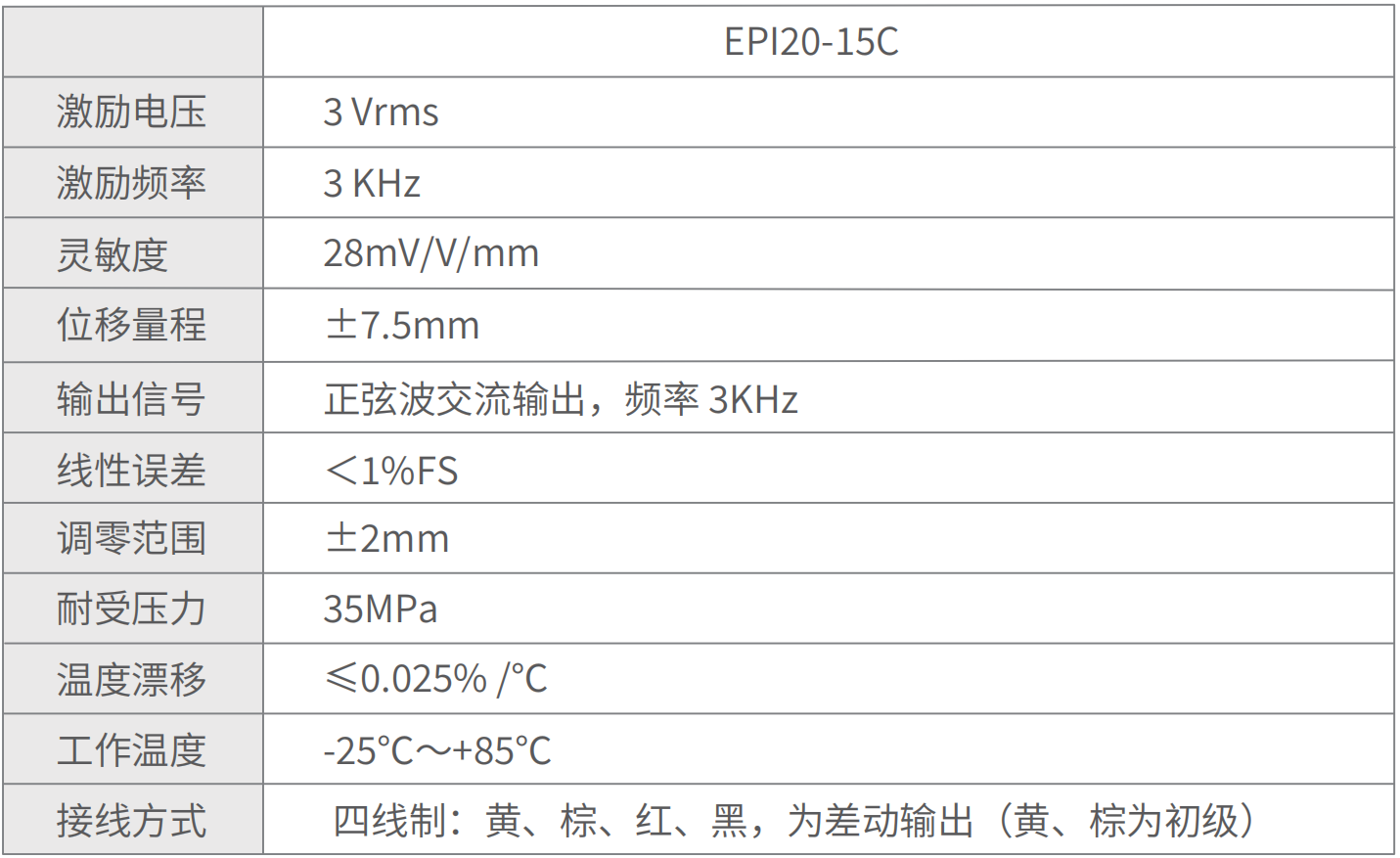 轉(zhuǎn)速傳感器 閥芯位置傳感器 閥芯位移傳感器 轉(zhuǎn)速傳感器 閥芯位置傳感器 閥芯位移傳感器