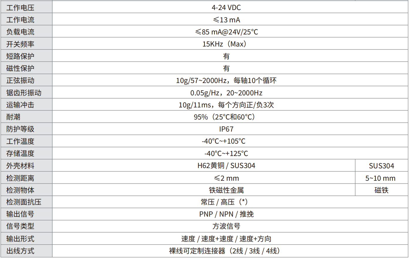 轉(zhuǎn)速傳感器 閥芯位置傳感器 閥芯位移傳感器