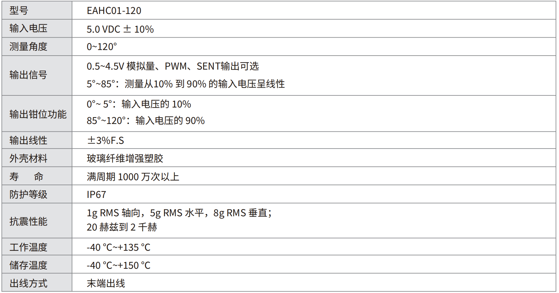 轉(zhuǎn)速傳感器 閥芯位置傳感器 閥芯位移傳感器
