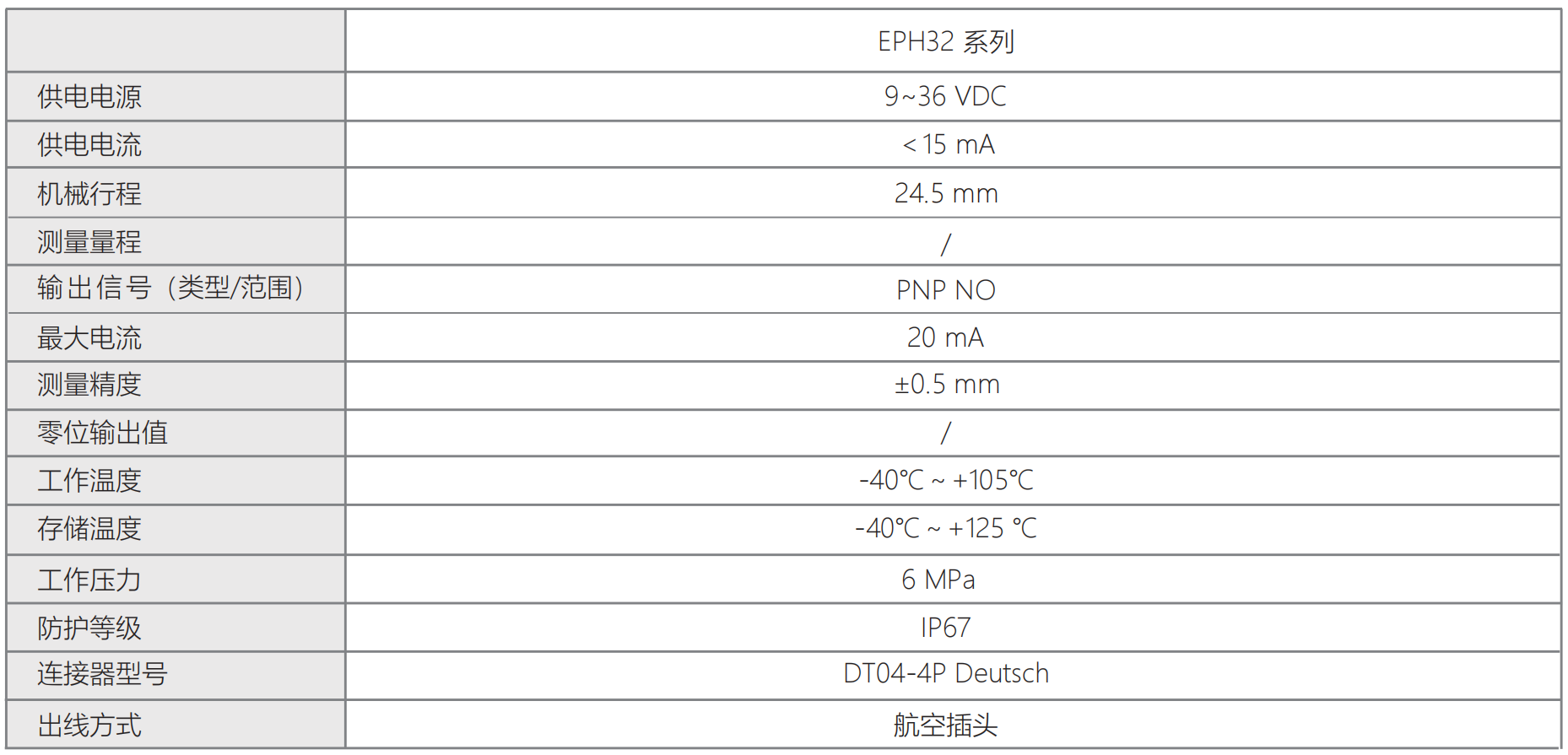 轉速傳感器 閥芯位置傳感器 閥芯位移傳感器