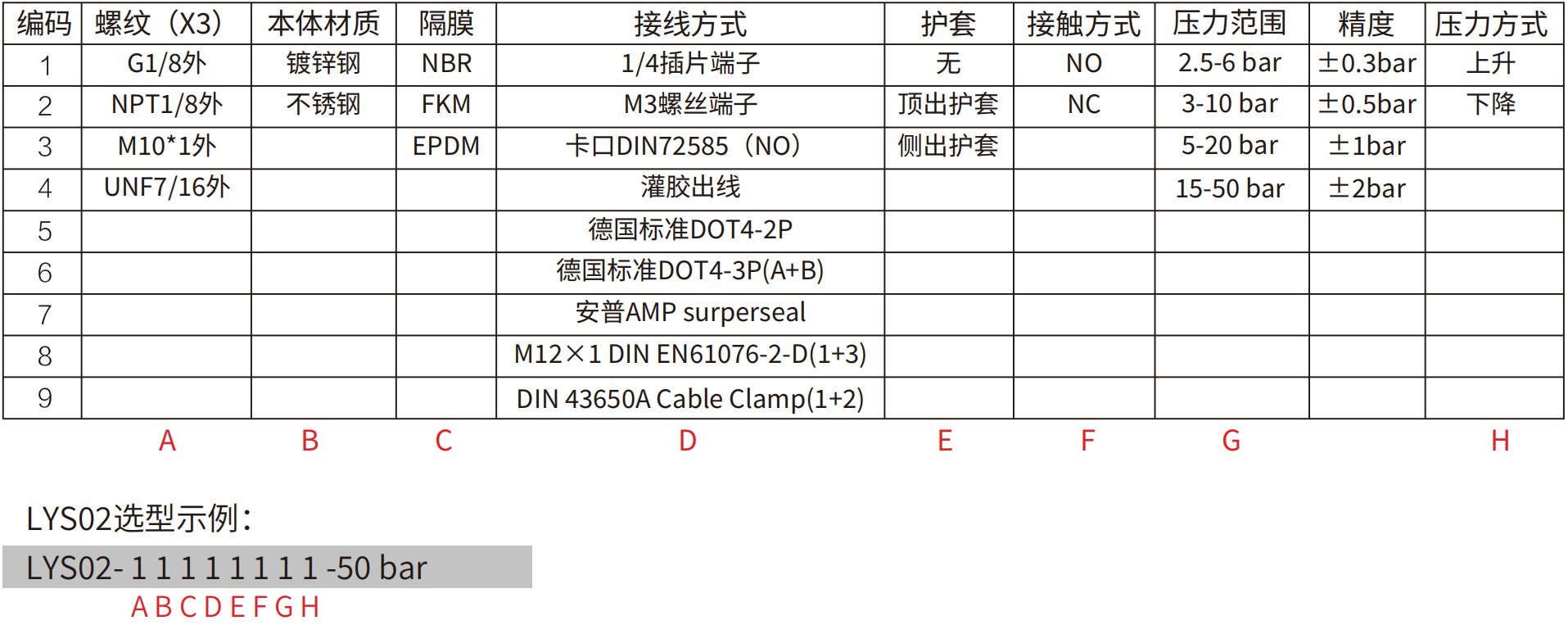 轉速傳感器 閥芯位置傳感器 閥芯位移傳感器 轉速傳感器 閥芯位置傳感器 閥芯位移傳感器