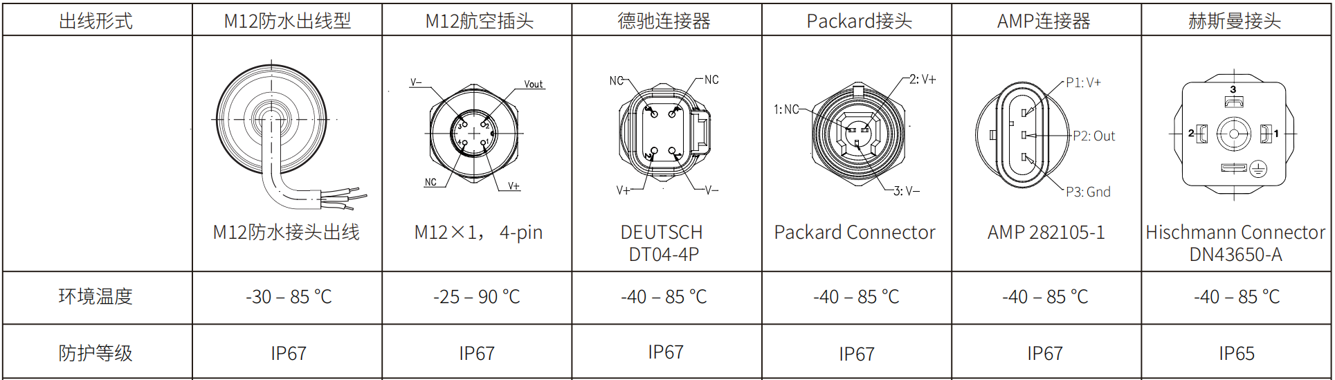 轉(zhuǎn)速傳感器 閥芯位置傳感器 閥芯位移傳感器