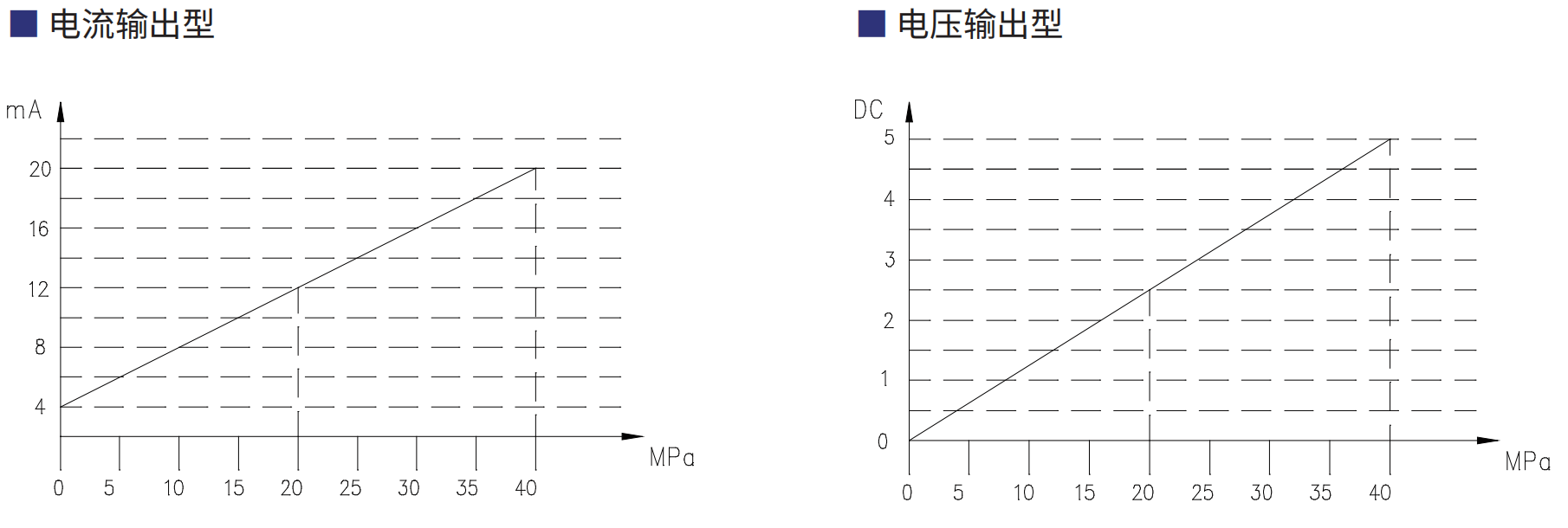 轉(zhuǎn)速傳感器 閥芯位置傳感器 閥芯位移傳感器
