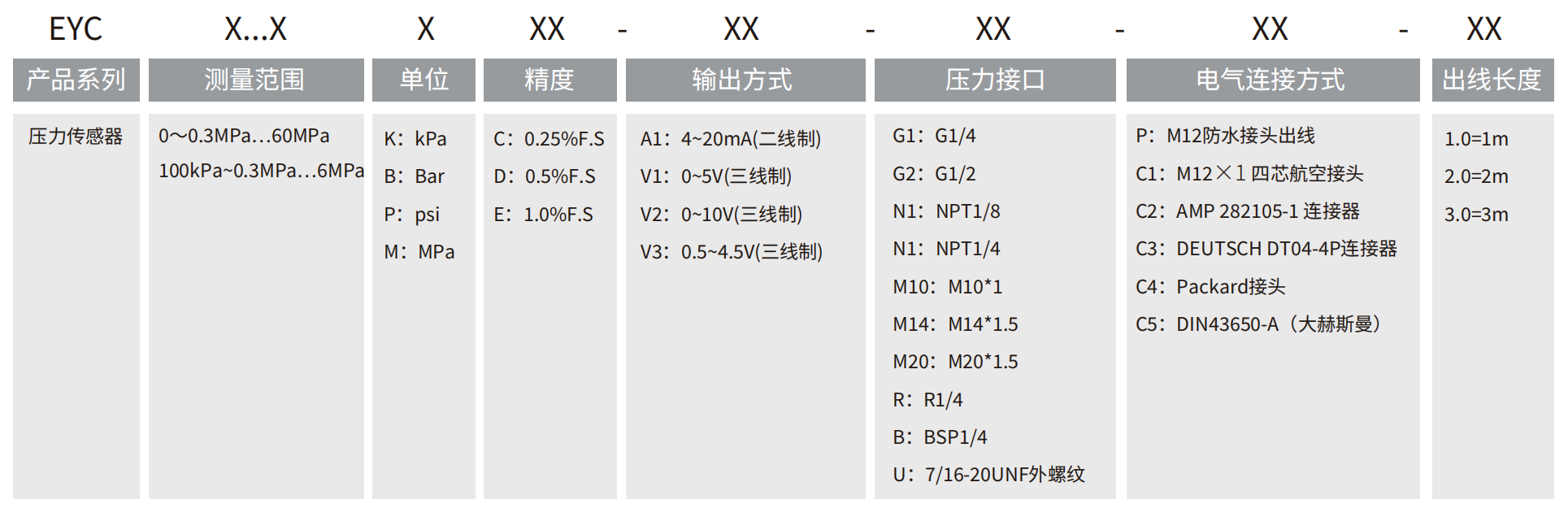 轉(zhuǎn)速傳感器 閥芯位置傳感器 閥芯位移傳感器