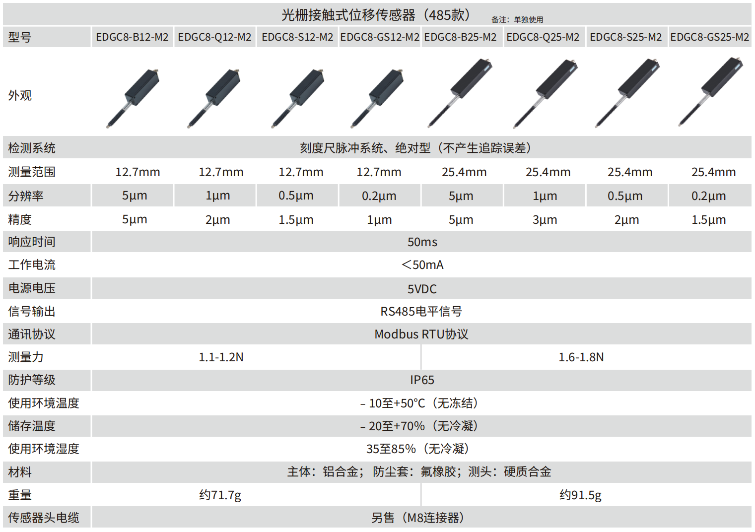轉(zhuǎn)速傳感器 閥芯位置傳感器 閥芯位移傳感器 轉(zhuǎn)速傳感器 閥芯位置傳感器 閥芯位移傳感器