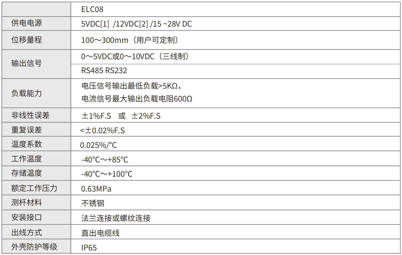 轉速傳感器 閥芯位置傳感器 閥芯位移傳感器 轉速傳感器 閥芯位置傳感器 閥芯位移傳感器