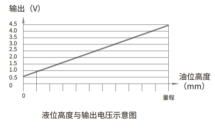轉速傳感器 閥芯位置傳感器 閥芯位移傳感器 轉速傳感器 閥芯位置傳感器 閥芯位移傳感器