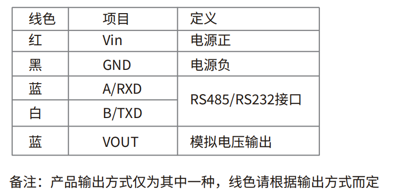 轉速傳感器 閥芯位置傳感器 閥芯位移傳感器 轉速傳感器 閥芯位置傳感器 閥芯位移傳感器