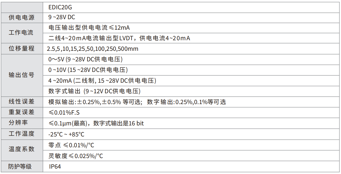 轉(zhuǎn)速傳感器 閥芯位置傳感器 閥芯位移傳感器 轉(zhuǎn)速傳感器 閥芯位置傳感器 閥芯位移傳感器