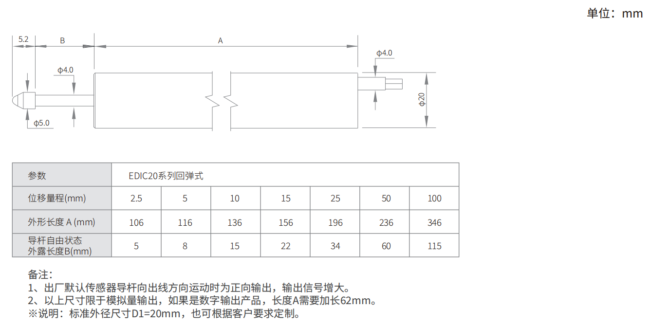 轉(zhuǎn)速傳感器 閥芯位置傳感器 閥芯位移傳感器 轉(zhuǎn)速傳感器 閥芯位置傳感器 閥芯位移傳感器