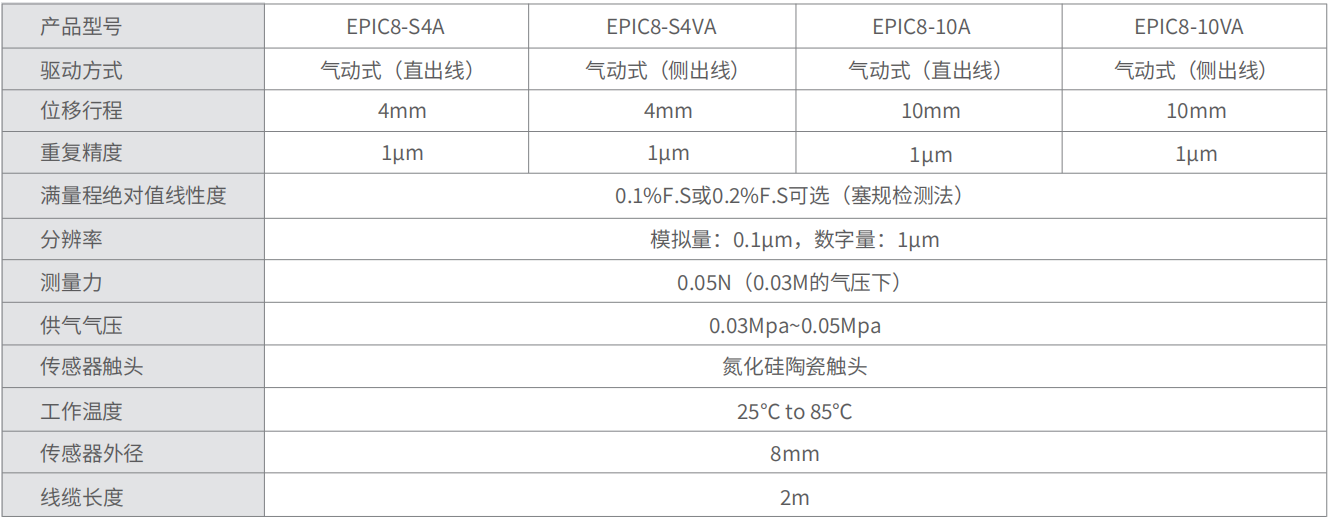 轉(zhuǎn)速傳感器 閥芯位置傳感器 閥芯位移傳感器 轉(zhuǎn)速傳感器 閥芯位置傳感器 閥芯位移傳感器