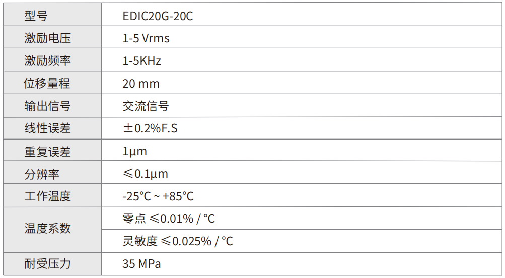 轉(zhuǎn)速傳感器 閥芯位置傳感器 閥芯位移傳感器