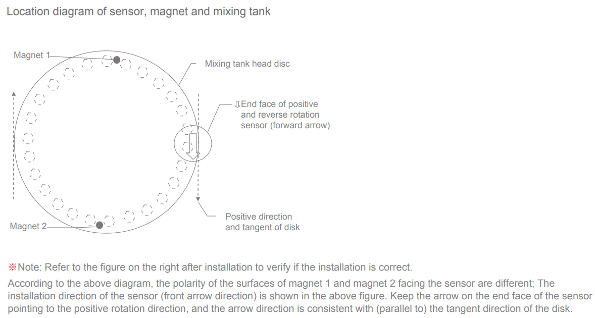 Spool Position Sensor,Speed sensor