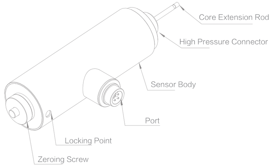 Spool Position Sensor,Speed sensor