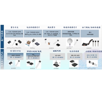 ?霍爾開關，線性霍爾，輪速傳感器芯片，電流傳感器芯片
