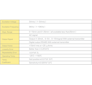 17  AC Operated LVDT Sensor